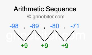 Sequence -98, -89, -80, -71,...