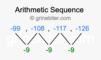 Sequence -99, -108, -117, -126,...