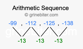 Sequence -99, -112, -125, -138,...