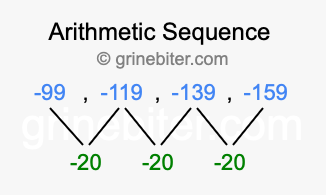 Sequence -99, -119, -139, -159,...