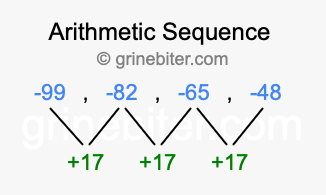 Sequence -99, -82, -65, -48,...