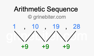 Sequence 1, 10, 19, 28,...