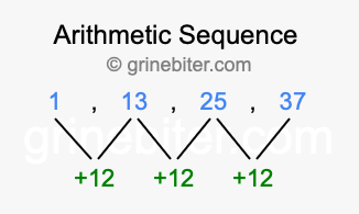 Sequence 1, 13, 25, 37,...