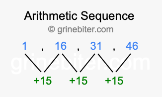 Sequence 1, 16, 31, 46,...