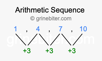 Sequence 1, 4, 7, 10,...