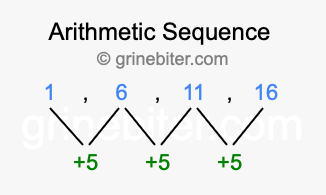 Sequence 1, 6, 11, 16,...