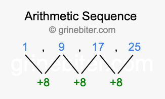 Sequence 1, 9, 17, 25,...
