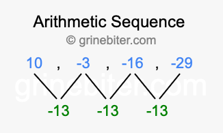 Sequence 10, -3, -16, -29,...