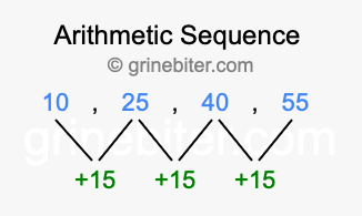 Sequence 10, 25, 40, 55,...