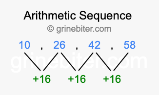 Sequence 10, 26, 42, 58,...