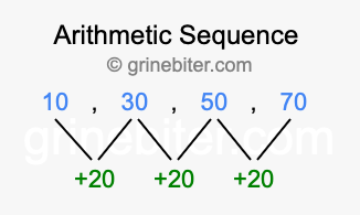 Sequence 10, 30, 50, 70,...