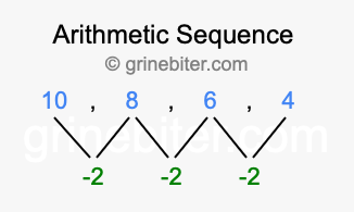 Sequence 10, 8, 6, 4,...
