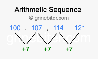 Sequence 100, 107, 114, 121,...