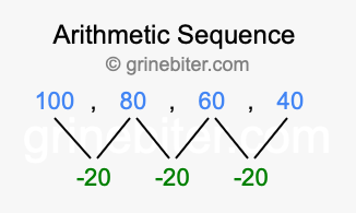 Sequence 100, 80, 60, 40,...