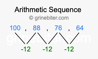 Sequence 100, 88, 76, 64,...