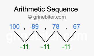 Sequence 100, 89, 78, 67,...