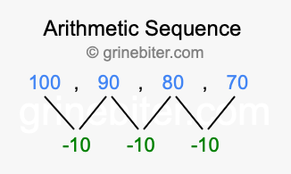 Sequence 100, 90, 80, 70,...