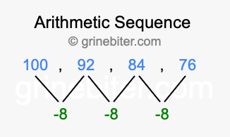 Sequence 100, 92, 84, 76,...
