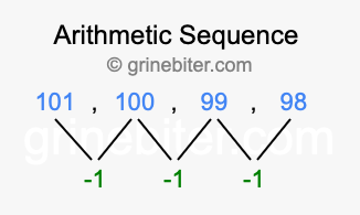 Sequence 101, 100, 99, 98,...