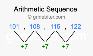 Sequence 101, 108, 115, 122,...