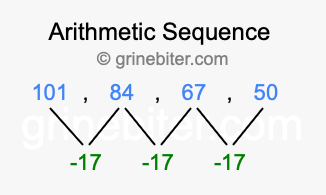 Sequence 101, 84, 67, 50,...