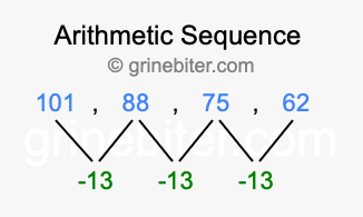 Sequence 101, 88, 75, 62,...
