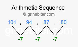 Sequence 101, 94, 87, 80,...