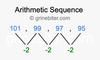 Sequence 101, 99, 97, 95,...