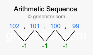 Sequence 102, 101, 100, 99,...