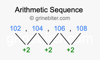 Sequence 102, 104, 106, 108,...