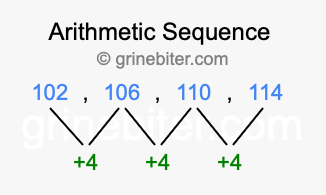 Sequence 102, 106, 110, 114,...