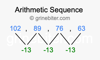 Sequence 102, 89, 76, 63,...
