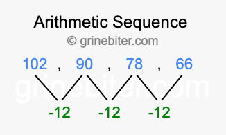 Sequence 102, 90, 78, 66,...