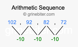 Sequence 102, 92, 82, 72,...