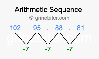 Sequence 102, 95, 88, 81,...