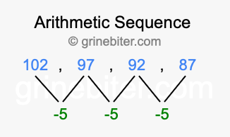 Sequence 102, 97, 92, 87,...
