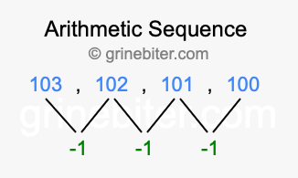 Sequence 103, 102, 101, 100,...