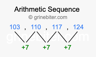 Sequence 103, 110, 117, 124,...
