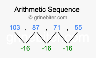 Sequence 103, 87, 71, 55,...