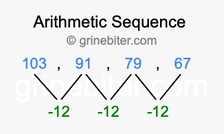 Sequence 103, 91, 79, 67,...