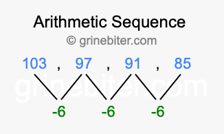 Sequence 103, 97, 91, 85,...