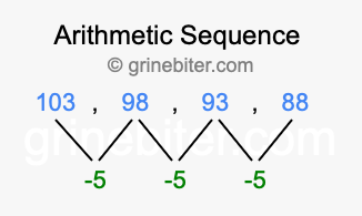 Sequence 103, 98, 93, 88,...