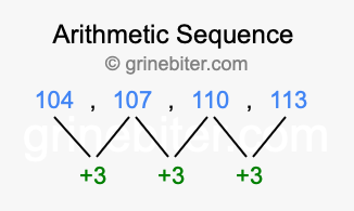 Sequence 104, 107, 110, 113,...