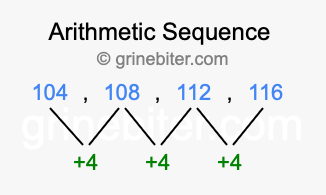 Sequence 104, 108, 112, 116,...