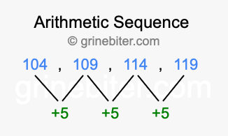 Sequence 104, 109, 114, 119,...