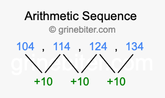 Sequence 104, 114, 124, 134,...