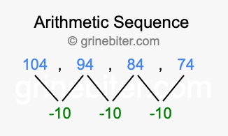 Sequence 104, 94, 84, 74,...