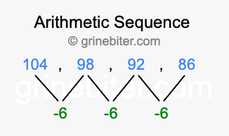 Sequence 104, 98, 92, 86,...
