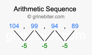 Sequence 104, 99, 94, 89,...