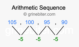 Sequence 105, 100, 95, 90,...